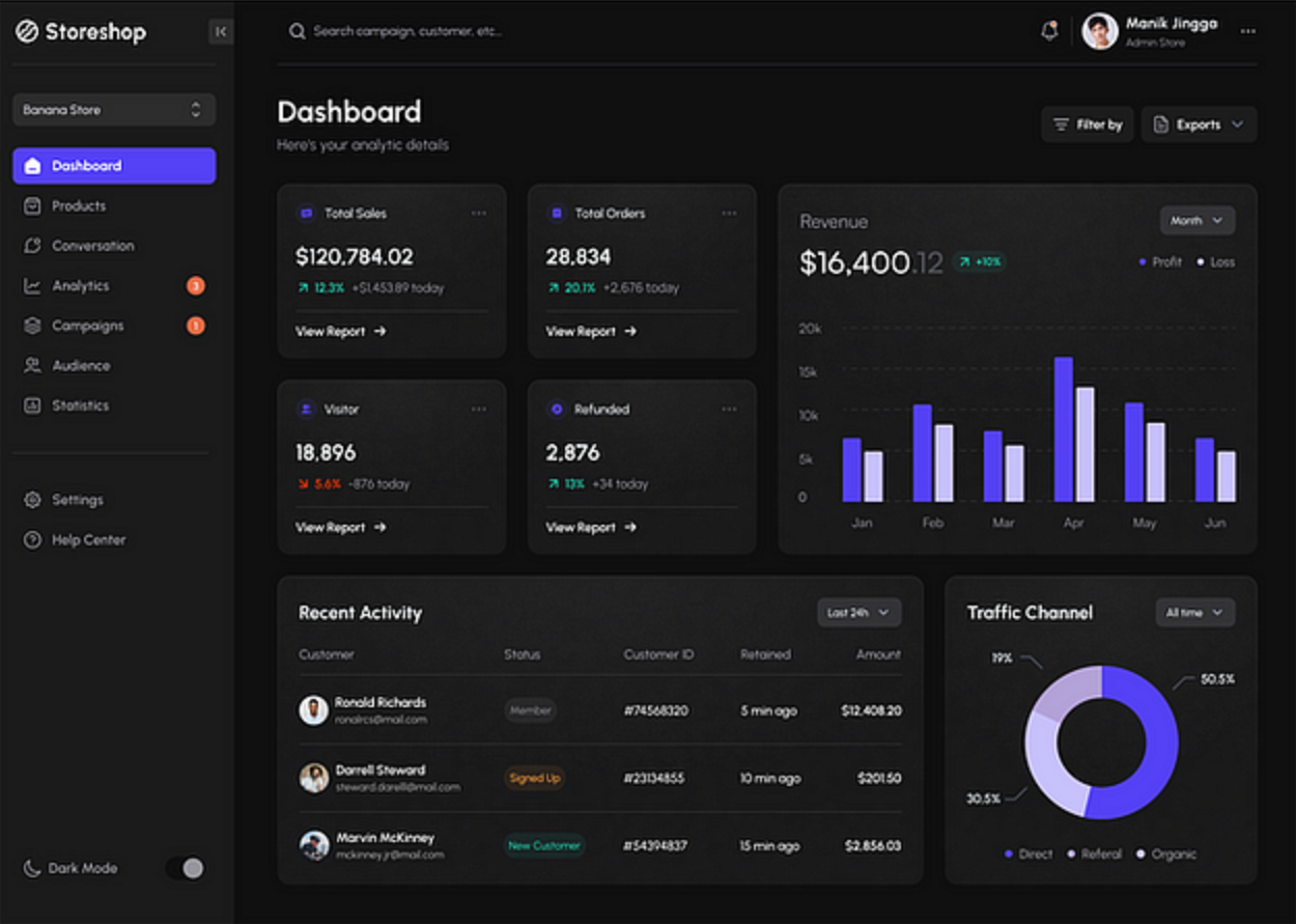 Dashboard with charts and graphs